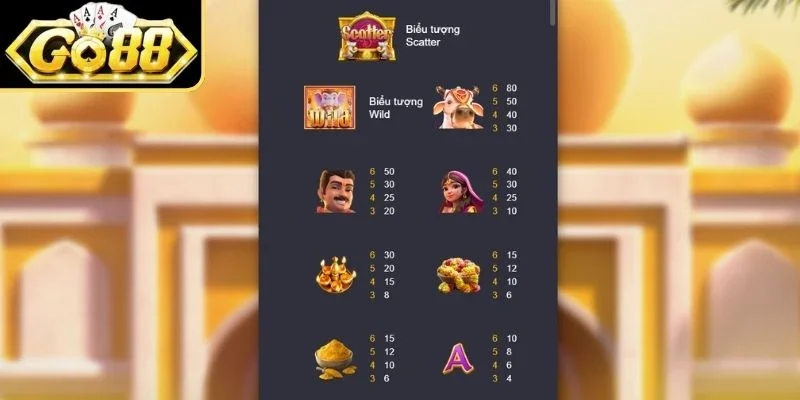 Luật chơi Kho Báu Ganesha tại Go88